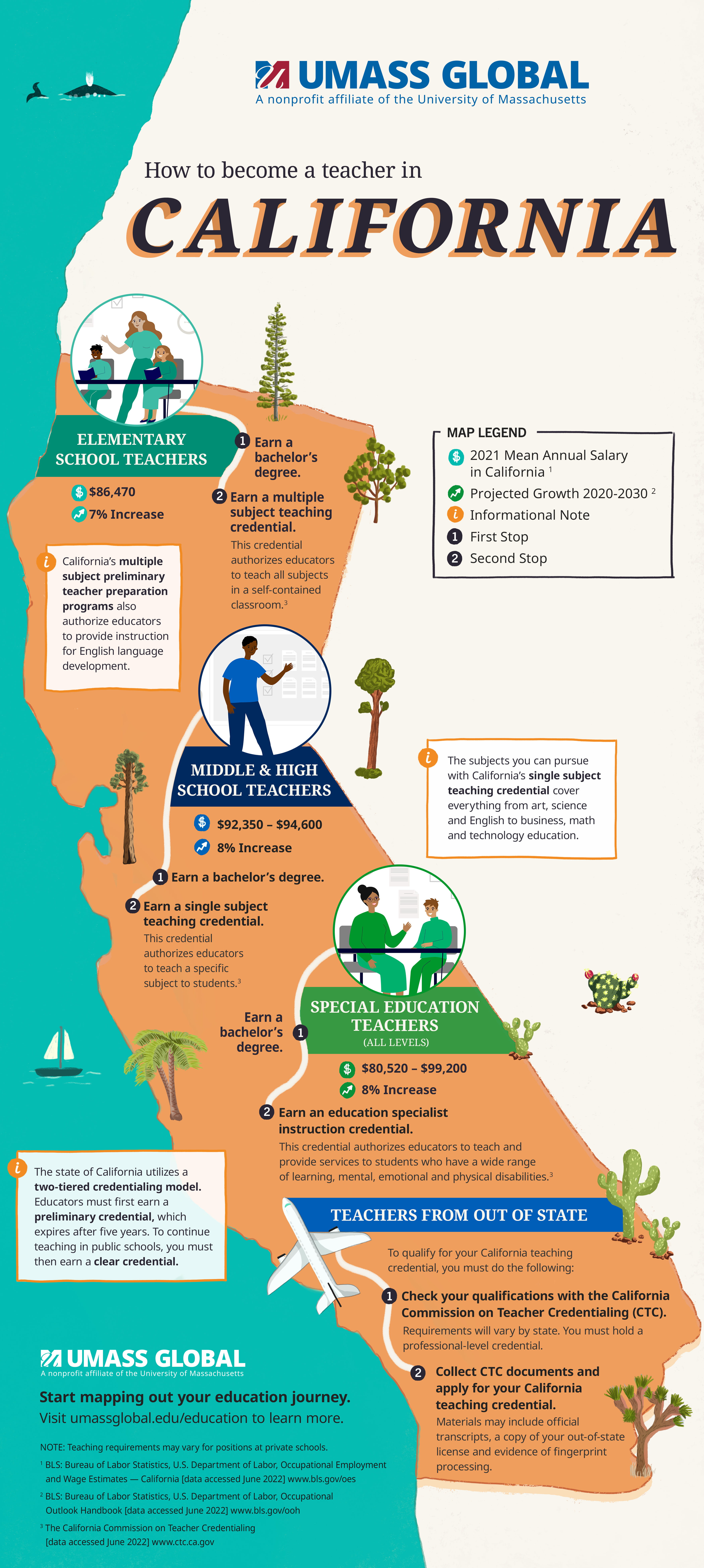 How To Become A Teacher In California Infographic UMass Global