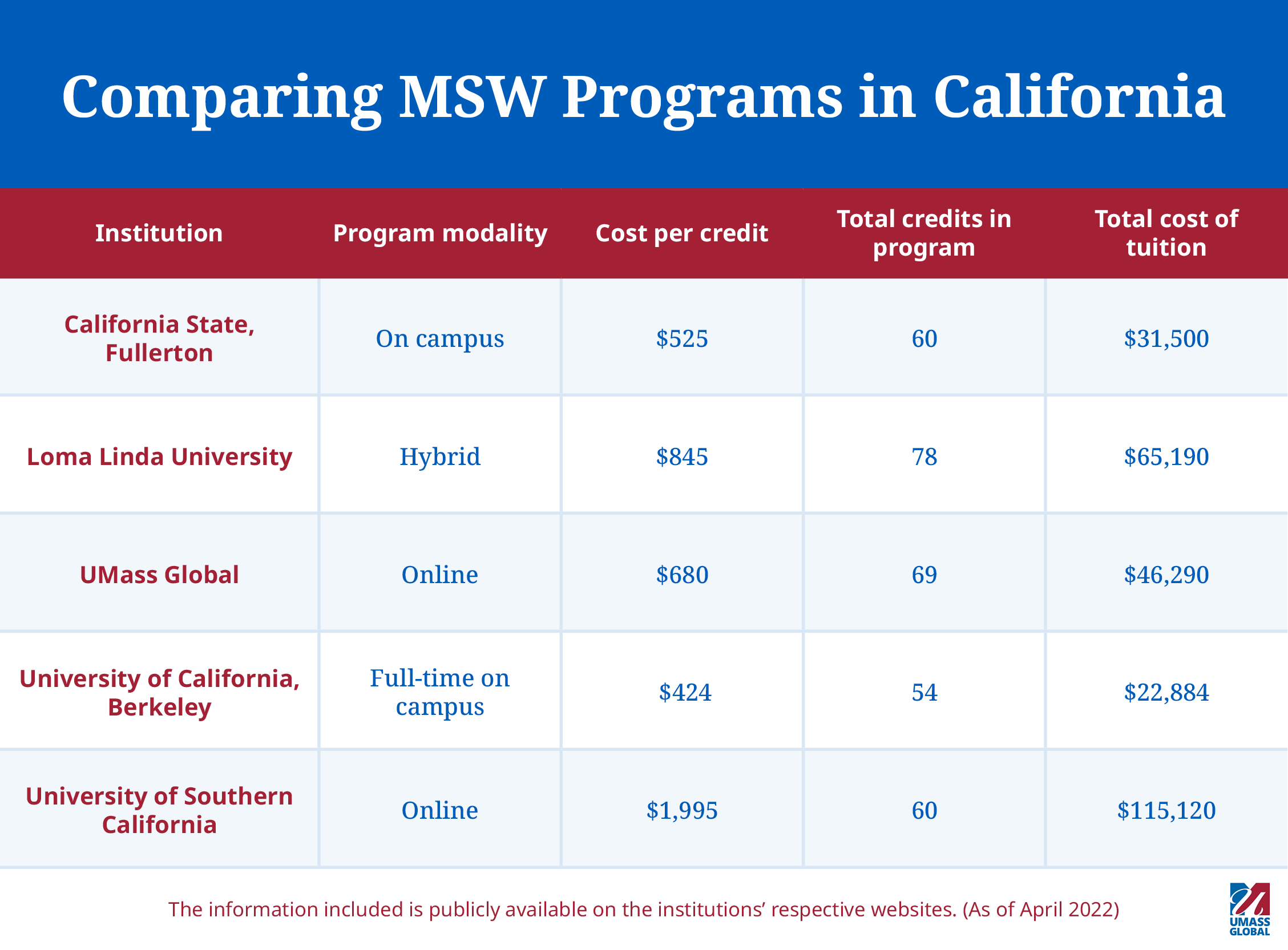 How To Become Qualified Social Worker Amountaffect17