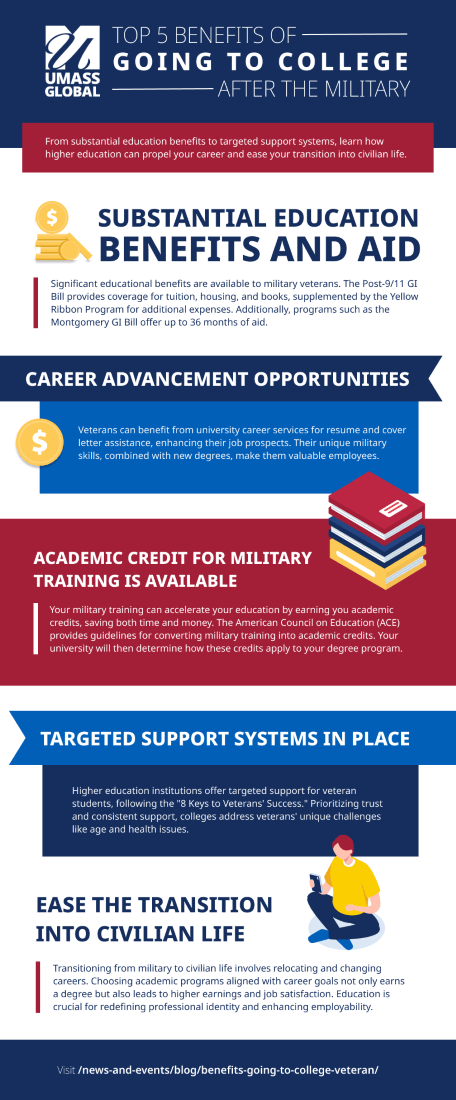 Top 5 Benefits of Going to College After the Military